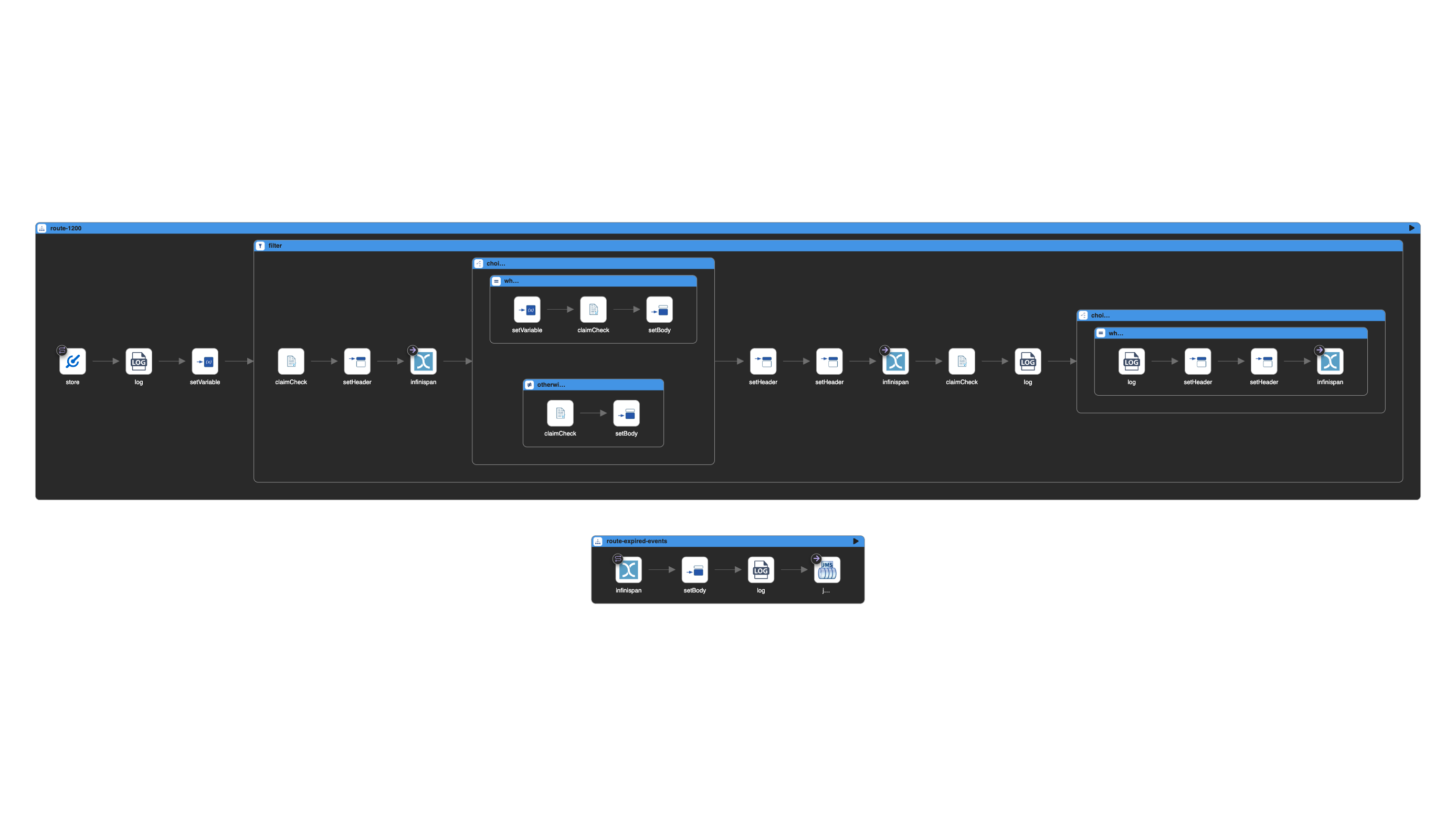 Infinispan storage route in Kaoto